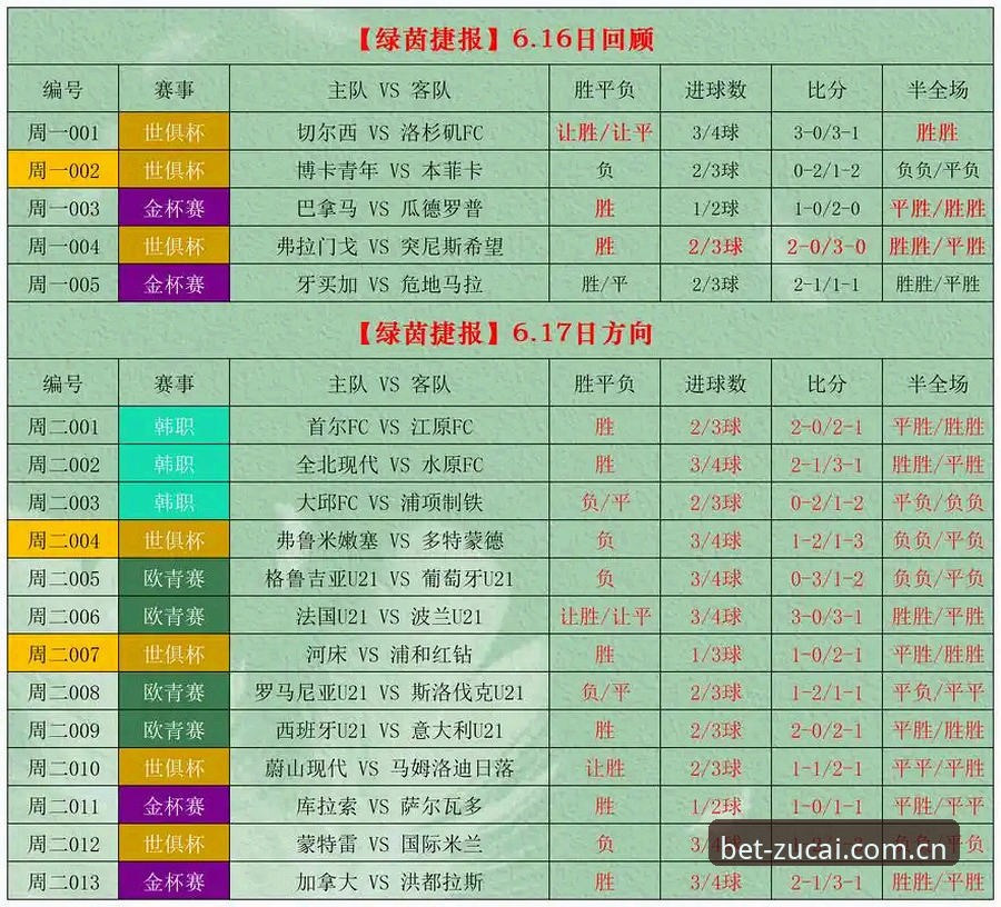 足彩网苹果版 足彩竞彩平台数据工具迎来重大更新:足彩网苹果版最新动态与实战指南