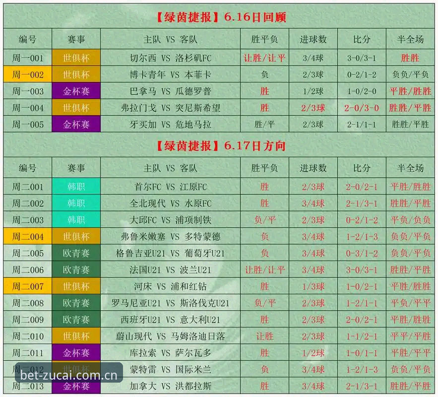 竞彩足球深度解盘完整指南：从入门到实战应用